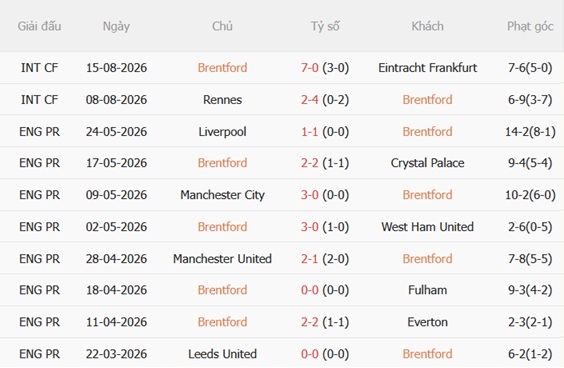 Nhận định Brentford vs Tottenham (23h30 ngày 228) Làm khó Gà trống 4