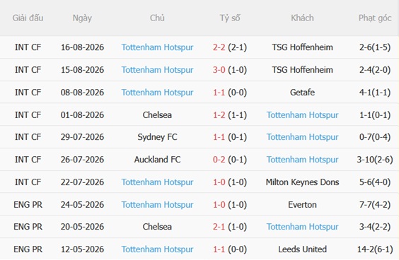 Nhận định Brentford vs Tottenham (23h30 ngày 228) Làm khó Gà trống 5