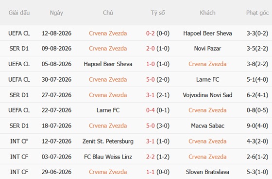 Nhận định Crvena Zvezda vs Viktoria Plzen 01h00 ngày 218 (Europa League 202627) 3