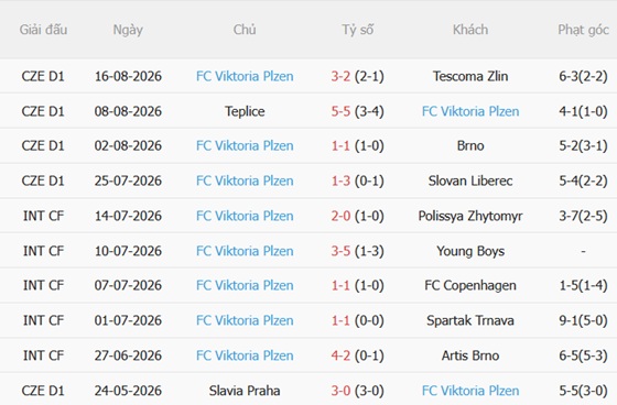 Nhận định Crvena Zvezda vs Viktoria Plzen 01h00 ngày 218 (Europa League 202627) 4
