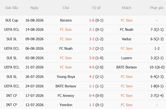 Nhận định FC Sion vs Ajax (01h15 ngày 218) Conference League 202627 3