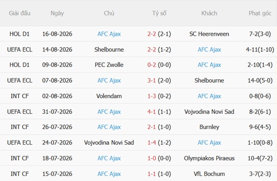 Nhận định FC Sion vs Ajax (01h15 ngày 218) Conference League 202627 4