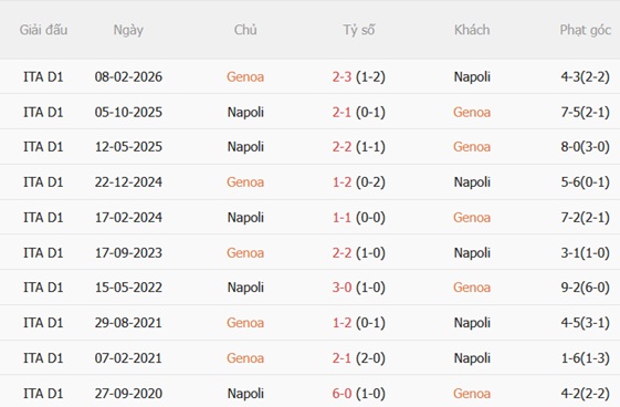 Nhận định Genoa vs Napoli (01h45 ngày 238) Bước vào kỷ nguyên Allegri 3