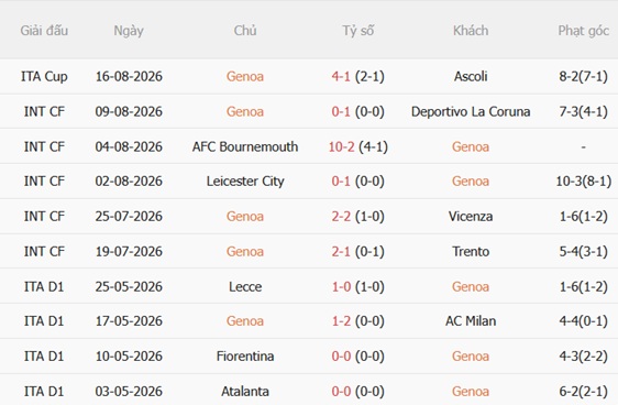 Nhận định Genoa vs Napoli (01h45 ngày 238) Bước vào kỷ nguyên Allegri 4
