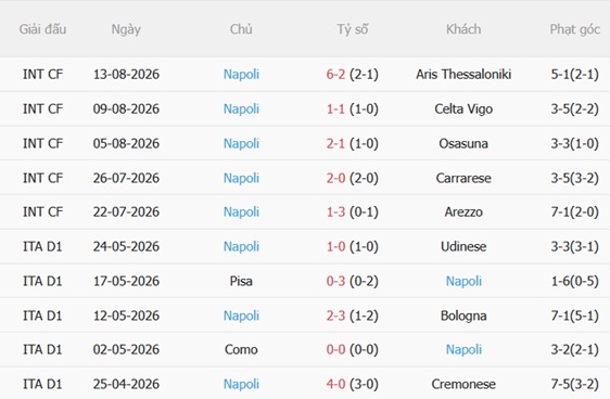 Nhận định Genoa vs Napoli (01h45 ngày 238) Bước vào kỷ nguyên Allegri 5