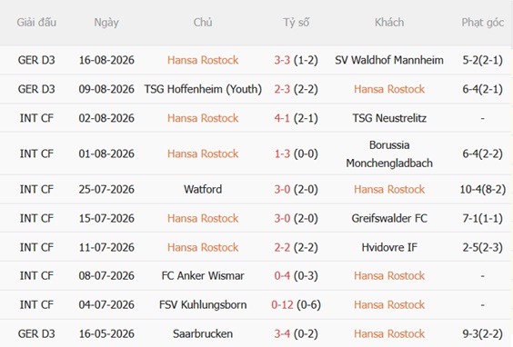 Nhận định Hansa Rostock vs Stuttgart (01h45 ngày 228) Ra quân sôi nổi 4