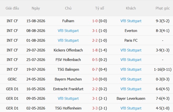 Nhận định Hansa Rostock vs Stuttgart (01h45 ngày 228) Ra quân sôi nổi 5