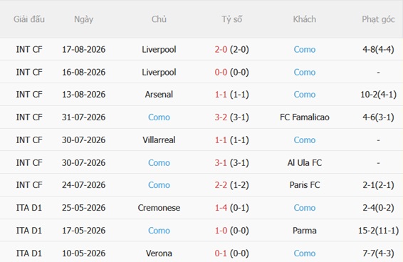 Nhận định Udinese vs Como (23h30 ngày 228) Giành giật 3 điểm 5 Nhận định Udinese vs Como (23h30 ngày 228) Giành giật 3 điểm 5