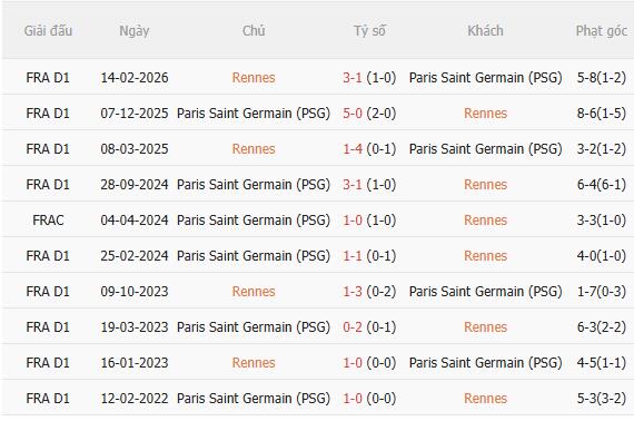 Nhận định PSG vs Rennes (1h45 ngày 248) Không dễ thắng cách biệt 5