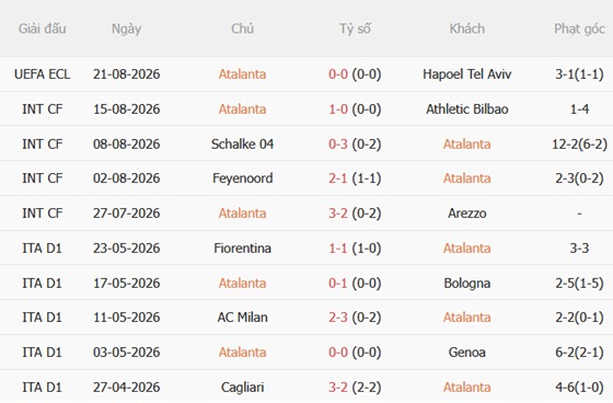 Nhận định Atalanta vs Sassuolo (01h45 ngày 248) La Dea chiến thắng 4