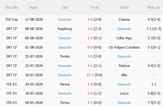 Nhận định Atalanta vs Sassuolo (01h45 ngày 248) La Dea chiến thắng 5