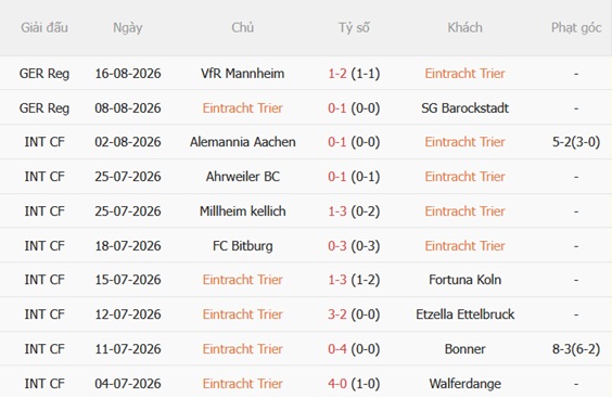 Nhận định Eintracht Trier vs RB Leipzig (23h00 ngày 228) Chênh lệch quá lớn 3 Nhận định Eintracht Trier vs RB Leipzig (23h00 ngày 228) Chênh lệch quá lớn 3
