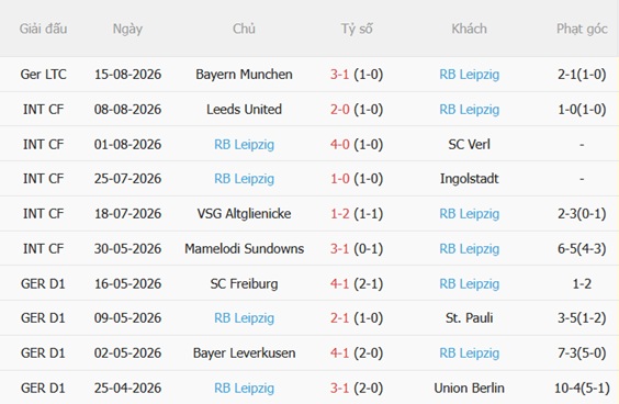 Nhận định Eintracht Trier vs RB Leipzig (23h00 ngày 228) Chênh lệch quá lớn 4 Nhận định Eintracht Trier vs RB Leipzig (23h00 ngày 228) Chênh lệch quá lớn 4