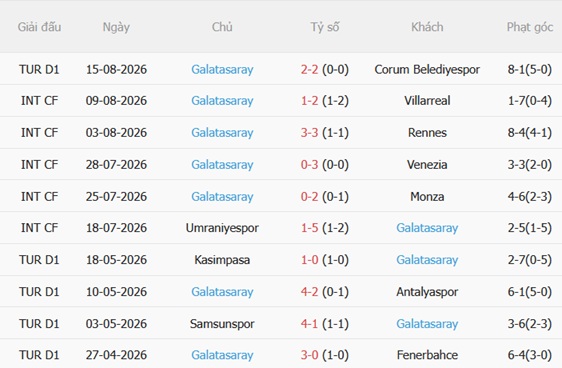 Nhận định bóng đá Erzurumspor vs Galatasaray 01h30 ngày 228 (VĐQG Thổ Nhĩ Kỳ 202627) 3