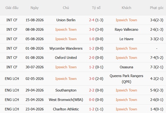 Nhận định Ipswich vs Sunderland (21h00 ngày 228) Cẩn thận với Mèo đen 4