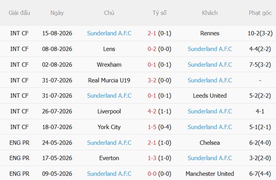 Nhận định Ipswich vs Sunderland (21h00 ngày 228) Cẩn thận với Mèo đen 5