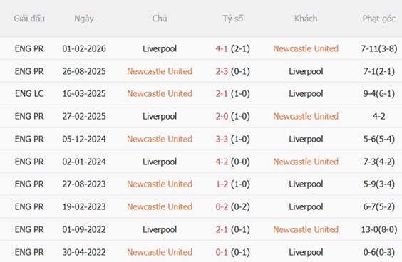 Nhận định Newcastle vs Liverpool (22h30 ngày 238) Đả bại Chích chòe 3