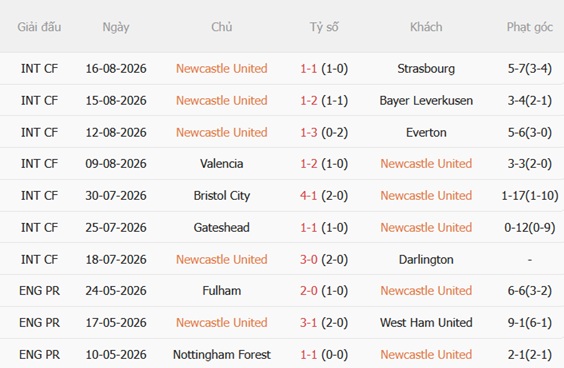 Nhận định Newcastle vs Liverpool (22h30 ngày 238) Đả bại Chích chòe 4