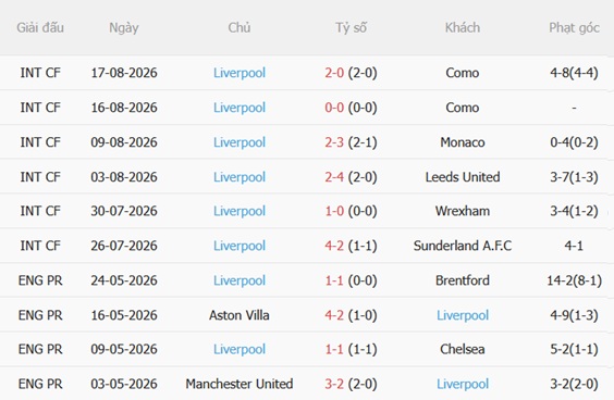 Nhận định Newcastle vs Liverpool (22h30 ngày 238) Đả bại Chích chòe 5
