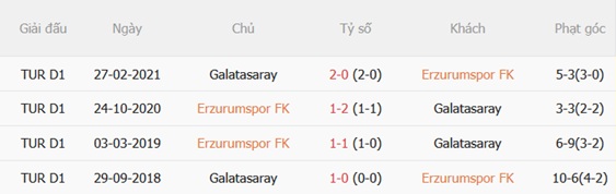 Nhận định bóng đá Erzurumspor vs Galatasaray 01h30 ngày 228 (VĐQG Thổ Nhĩ Kỳ 202627) 1
