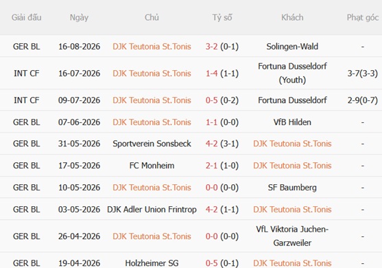 Nhận định bóng đá St Tonis vs Eintracht Frankfurt 23h00 ngày 218 (Cúp quốc gia Đức 202627) 1 Nhận định bóng đá St Tonis vs Eintracht Frankfurt 23h00 ngày 218 (Cúp quốc gia Đức 202627) 1
