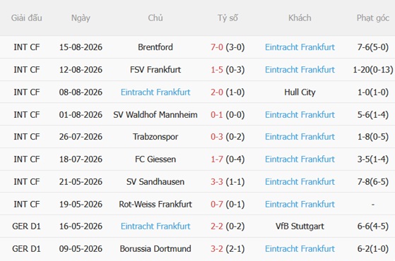 Nhận định bóng đá St Tonis vs Eintracht Frankfurt 23h00 ngày 218 (Cúp quốc gia Đức 202627) 2 Nhận định bóng đá St Tonis vs Eintracht Frankfurt 23h00 ngày 218 (Cúp quốc gia Đức 202627) 2