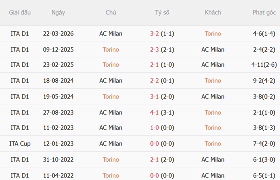 Nhận định Torino vs AC Milan (01h45 ngày 248) Chờ tài Amorim 3 Nhận định Torino vs AC Milan (01h45 ngày 248) Chờ tài Amorim 3
