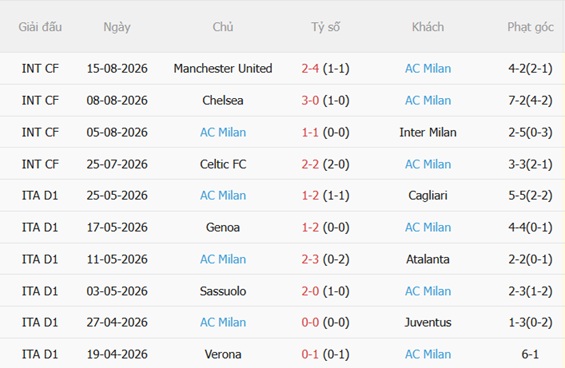 Nhận định Torino vs AC Milan (01h45 ngày 248) Chờ tài Amorim 5 Nhận định Torino vs AC Milan (01h45 ngày 248) Chờ tài Amorim 5