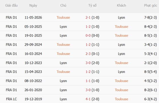Nhận định Toulouse vs Lyon (01h45 ngày 238) Làm khó chủ nhà 3
