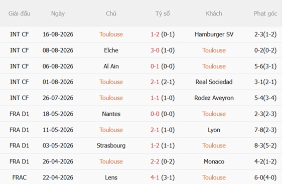 Nhận định Toulouse vs Lyon (01h45 ngày 238) Làm khó chủ nhà 4