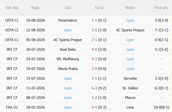 Nhận định Toulouse vs Lyon (01h45 ngày 238) Làm khó chủ nhà 5
