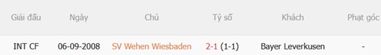 Nhận định Wehen Wiesbaden vs Leverkusen (18h00 ngày 228) Hủy diệt chủ nhà 3 Nhận định Wehen Wiesbaden vs Leverkusen (18h00 ngày 228) Hủy diệt chủ nhà 3