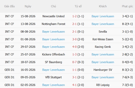 Nhận định Wehen Wiesbaden vs Leverkusen (18h00 ngày 228) Hủy diệt chủ nhà 5 Nhận định Wehen Wiesbaden vs Leverkusen (18h00 ngày 228) Hủy diệt chủ nhà 5