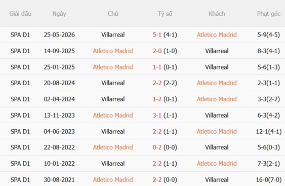 Nhận định Atletico Madrid vs Villarreal (22h00 ngày 238) Làm khó chủ nhà 3