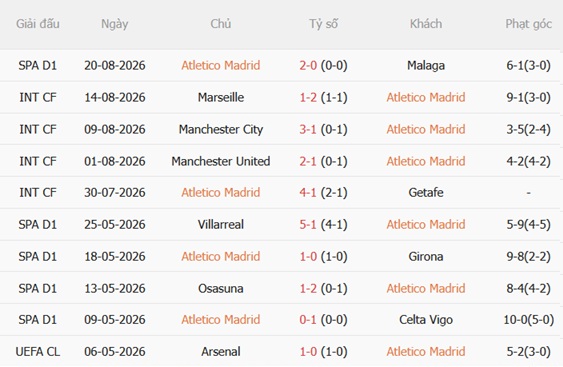 Nhận định Atletico Madrid vs Villarreal (22h00 ngày 238) Làm khó chủ nhà 4