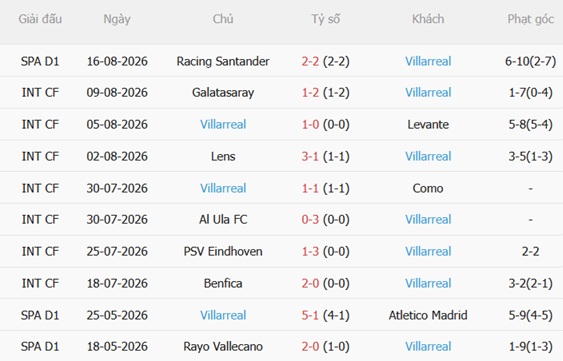 Nhận định Atletico Madrid vs Villarreal (22h00 ngày 238) Làm khó chủ nhà 5