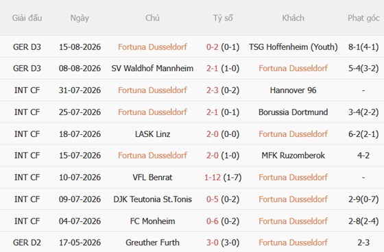 Nhận định Fortuna Dusseldorf vs Freiburg (23h00 ngày 238) Làm gỏi chủ nhà 4 Nhận định Fortuna Dusseldorf vs Freiburg (23h00 ngày 238) Làm gỏi chủ nhà 4