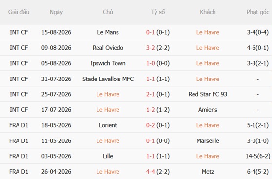 Nhận định Le Havre vs Monaco (22h15 ngày 238) Cửa ải khó lường 4