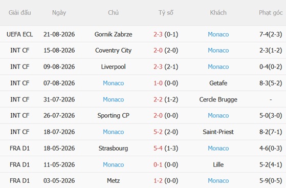 Nhận định Le Havre vs Monaco (22h15 ngày 238) Cửa ải khó lường 5