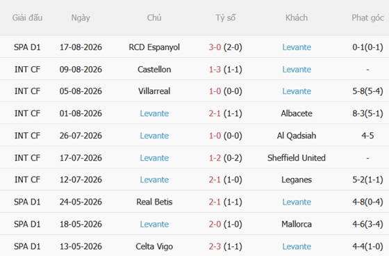 Nhận định Osasuna vs Levante (00h30 ngày 258) Lợi thế sân nhà 5