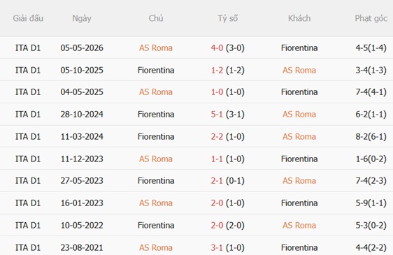 Nhận định Roma vs Fiorentina (01h45 ngày 258) Điểm tựa Olimpico 3
