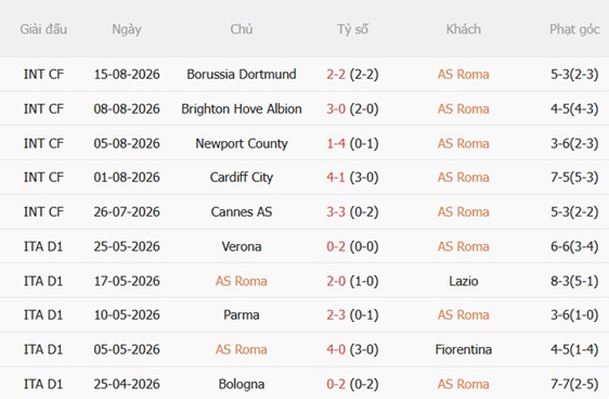 Nhận định Roma vs Fiorentina (01h45 ngày 258) Điểm tựa Olimpico 4