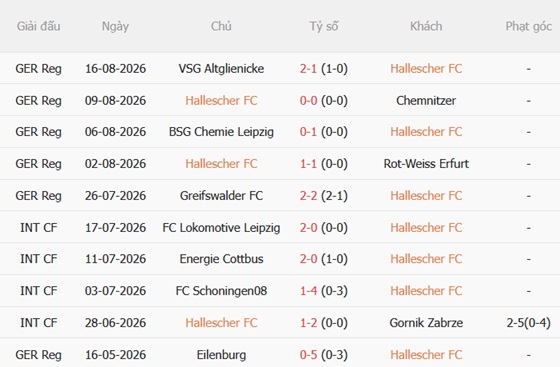 Nhận định Hallescher vs Schalke (01h45 ngày 258) Vượt ải Leuna-Chemie 3 Nhận định Hallescher vs Schalke (01h45 ngày 258) Vượt ải Leuna-Chemie 3