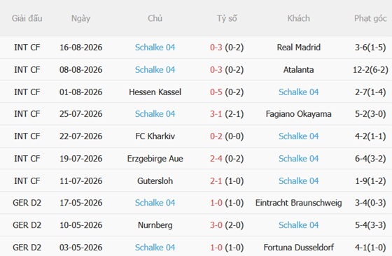 Nhận định Hallescher vs Schalke (01h45 ngày 258) Vượt ải Leuna-Chemie 4 Nhận định Hallescher vs Schalke (01h45 ngày 258) Vượt ải Leuna-Chemie 4