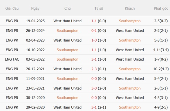 Nhận định Southampton vs West Ham (01h45 ngày 268) Soton có lợi thế 3