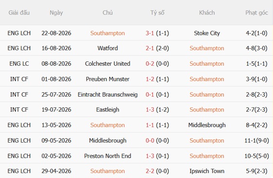 Nhận định Southampton vs West Ham (01h45 ngày 268) Soton có lợi thế 4