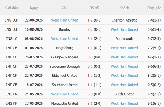 Nhận định Southampton vs West Ham (01h45 ngày 268) Soton có lợi thế 5