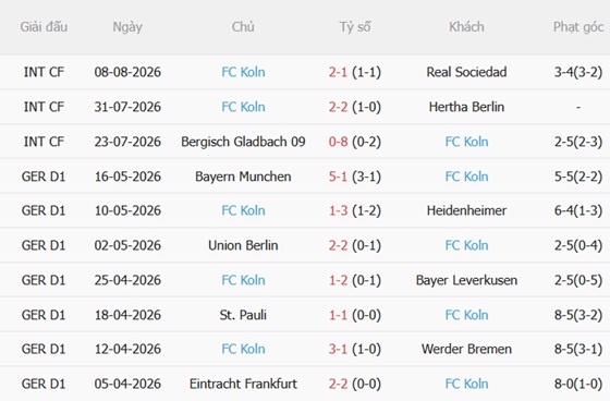 Nhận định Wurzburger Kickers vs Koln (23h00 ngày 248) Mơ tạo địa chấn 4 Nhận định Wurzburger Kickers vs Koln (23h00 ngày 248) Mơ tạo địa chấn 4