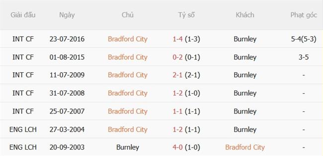 Nhận định Bradford vs Burnley (01h45 ngày 278) Cửa ải khó nhằn 3