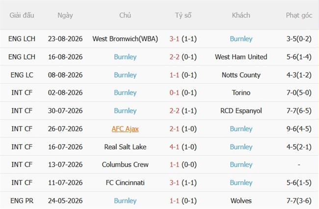 Nhận định Bradford vs Burnley (01h45 ngày 278) Cửa ải khó nhằn 5